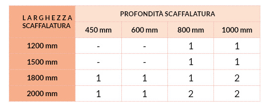 Scaffale Inox-G liscio cm. L.140xP.30xH.200 – BASE